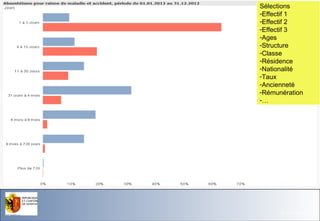 Sélections
-Effectif 1
-Effectif 2
-Effectif 3
-Ages
-Structure
-Classe
-Résidence
-Nationalité
-Taux
-Ancienneté
-Rémunération
-…

Office du Personne l de l'Etat

26.11.13- Page 46

 