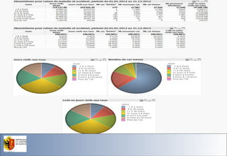 Office du Personne l de l'Etat

26.11.13- Page 47

 