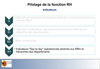 Pilotage de la fonction RH
Indicateurs

IS

• Objectifs et indicateurs stratégiques destinés au Grand Conseil et au
Conseil d'Etat

IO

• Objectifs et indicateurs opérationnels destinés aux RRH et à la
hiérarchie des départements

BS

• Bilan social public

dtd

• Indicateurs "Day to day" opérationnels destinés aux RRH et
hiérarchies des départements

Office du Personnel de l'Etat

26.11.13- Page 51

 