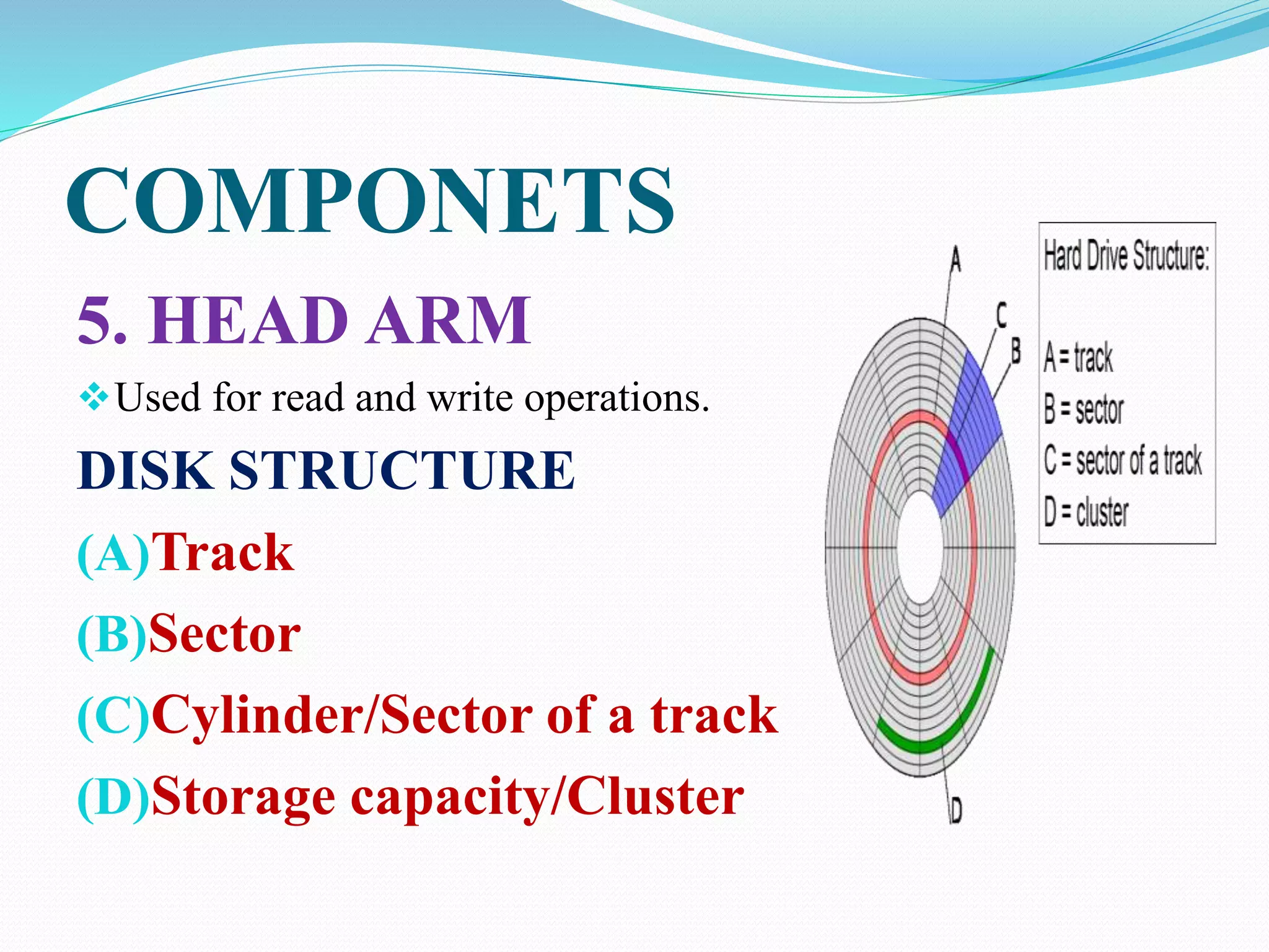 COMPONETS
5. HEAD ARM
Used for read and write operations.
DISK STRUCTURE
(A)Track
(B)Sector
(C)Cylinder/Sector of a track
(D)Storage capacity/Cluster
 