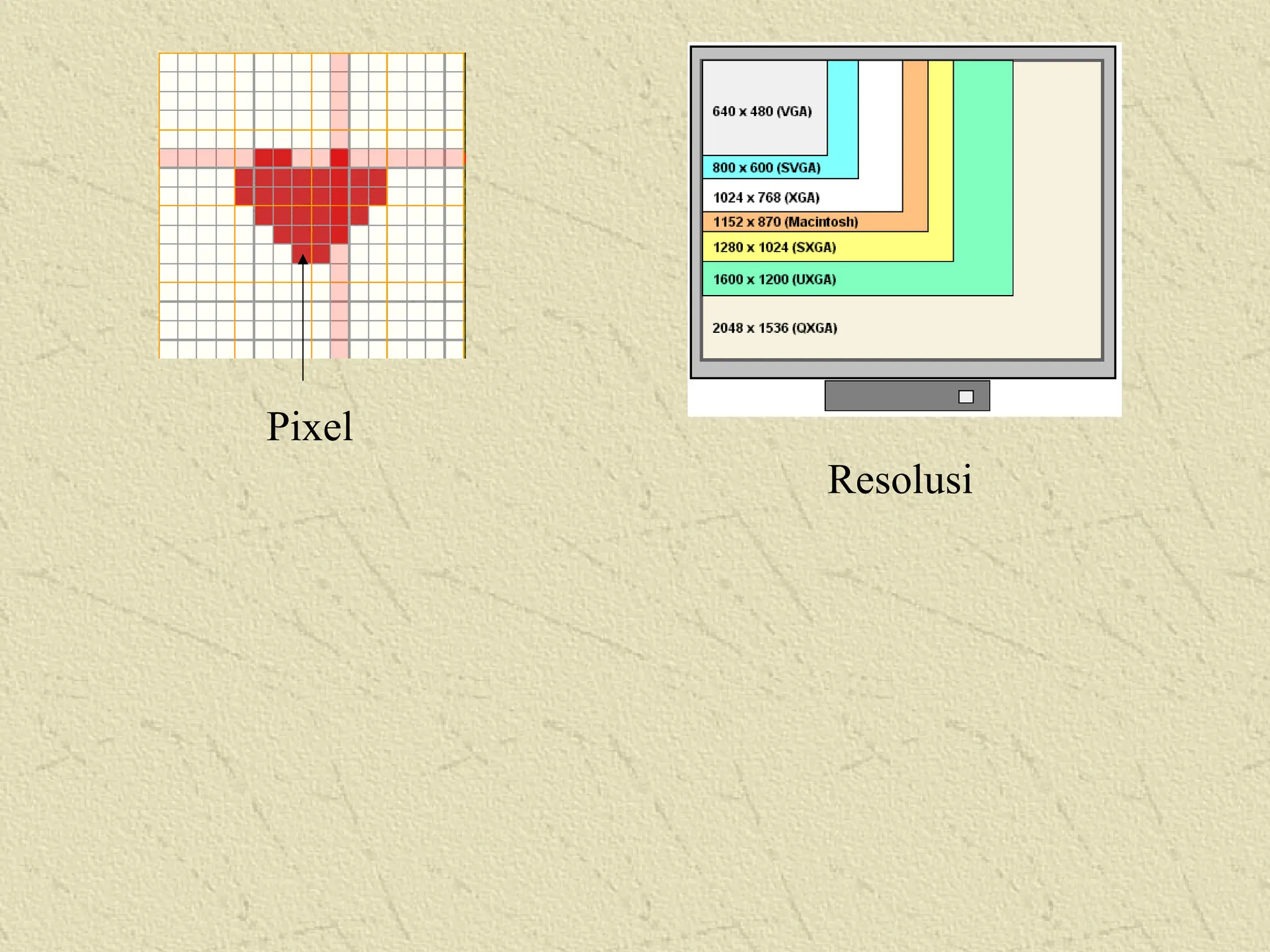 Resolusi
Pixel
 