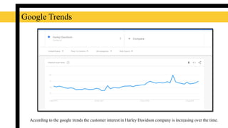 Google Trends
According to the google trends the customer interest in Harley Davidson company is increasing over the time.
 
