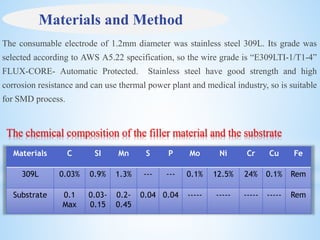 Shaped Metal deposition Based on Additive Manufacturing | PPTX