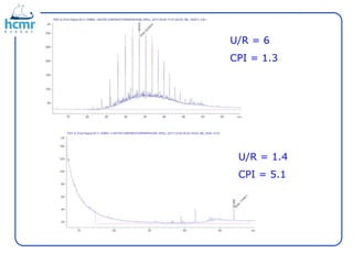 U/R = 6
CPI = 1.3
U/R = 1.4
CPI = 5.1
 