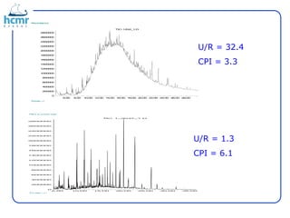 6.00 8.00 10.00 12.00 14.00 16.00 18.00 20.00 22.00 24.00 26.00 28.00
0
200000
400000
600000
800000
1000000
1200000
1400000
1600000
1800000
2000000
2200000
2400000
2600000
2800000
Time-->
Abundance
TIC: UN2_1.D
5.00 10.00 15.00 20.00 25.00 30.00 35.00
0
200000
400000
600000
800000
1000000
1200000
1400000
1600000
1800000
2000000
2200000
2400000
2600000
2800000
Time-->
Abundance
TIC: 1_3037_1.D
U/R = 1.3
CPI = 6.1
U/R = 32.4
CPI = 3.3
 