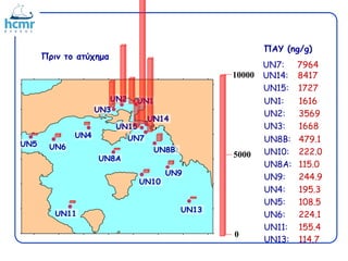 UN1UN2
UN4
UN3
UN5 UN6
UN7
UN8A
UN8B
UN9
UN10
UN11
UN14
UN15
UN13
UN1: 1616
UN2: 3569
UN3: 1668
Πριν το ατύχημα
UN8B: 479.1
UN10: 222.0
UN8A: 115.0
UN9: 244.9
UN13: 114.7
UN4: 195.3
UN5: 108.5
UN6: 224.1
UN11: 155.4
UN7: 7964
UN14: 8417
UN15: 1727
ΠΑΥ (ng/g)
10000
5000
0
 