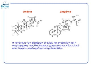 Οπάνια Στεράνια
1
2
3
4
5
6
7
8
9
10
11
12
13
14 15
16
17
18
19
20
21 22
23
24
25
26
27
28
29
A B
C D
1
2
3 4 5
6
7
8
9
10
11
12
13
14
15
16
17
18
19 20
21
22
23 24
25 26
27
28
29
30
A B
C D
E
H κατανομή των διαφόρων οπανίων και στερανίων και η
στερεοχημική τους διαμόρφωση χρησιμεύει ως «δακτυλικό
αποτύπωμα» υπολειμμάτων πετρελαιοειδών.
 