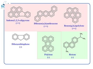 CH3
CH3
CH3
S
Indeno(1,2,3-cd)pyrene
(++) Dibenzo(a,h)anthracene
(++) Benzo(g,h,i)pelylene
(++)
Pelylene
(-)
Retene
(-)
Dibenzothiophene
(-)
 