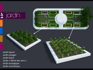 Jardin épuré
Jardin potager
Jardin boisé
Jardin « Réveil des sens »
Jardin écologique
Jardin aromatique
 