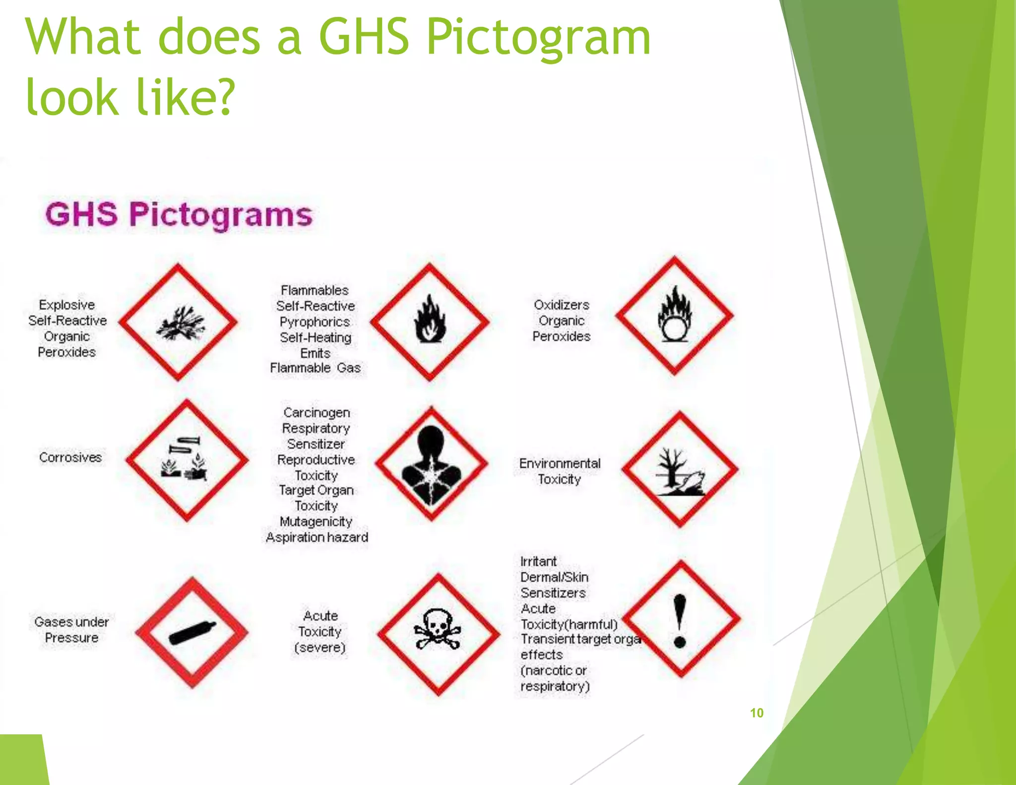 What does a GHS Pictogram
look like?
10
 