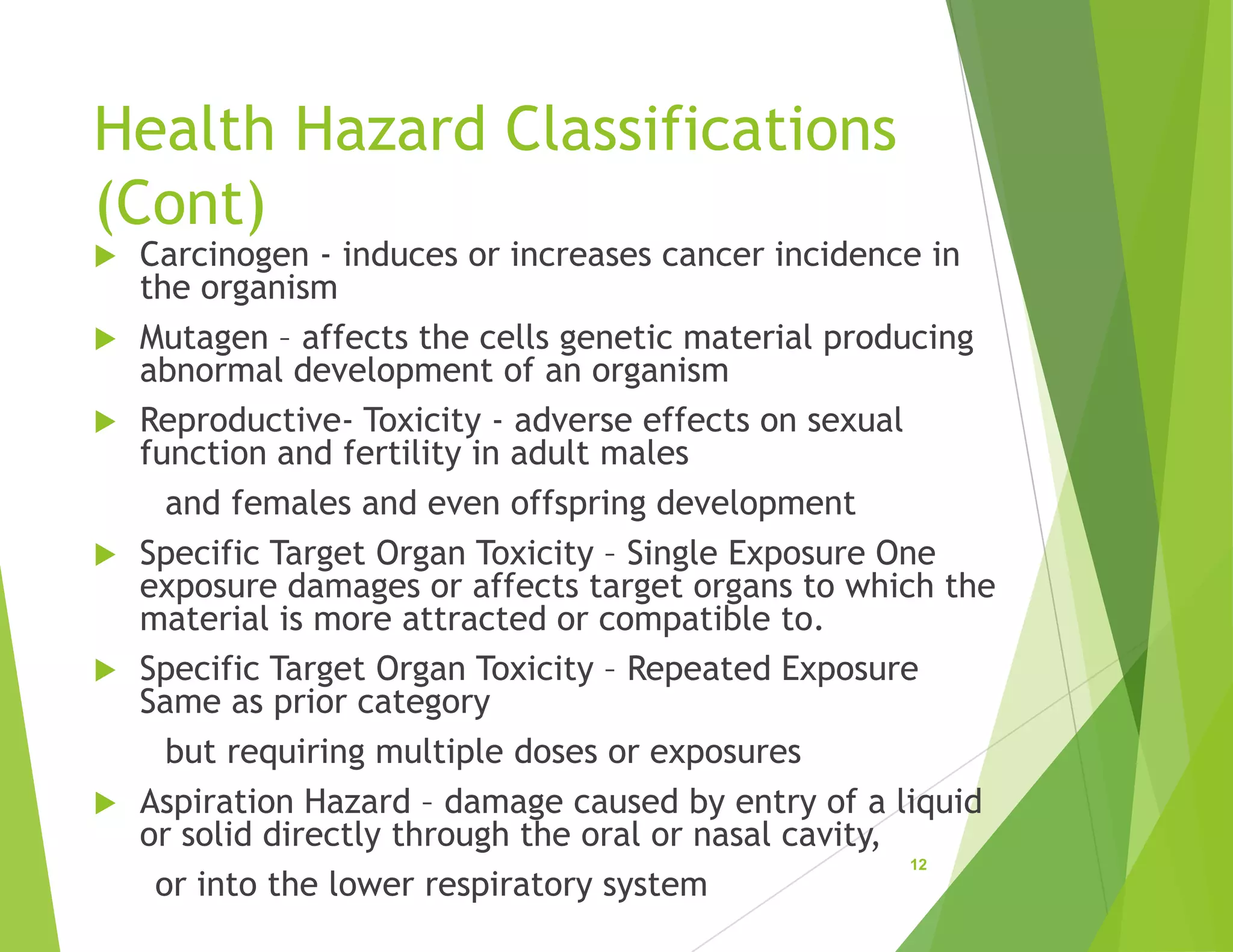 Health Hazard Classifications
(Cont)
 Carcinogen - induces or increases cancer incidence in
the organism
 Mutagen – affects the cells genetic material producing
abnormal development of an organism
 Reproductive- Toxicity - adverse effects on sexual
function and fertility in adult males
and females and even offspring development
 Specific Target Organ Toxicity – Single Exposure One
exposure damages or affects target organs to which the
material is more attracted or compatible to.
 Specific Target Organ Toxicity – Repeated Exposure
Same as prior category
but requiring multiple doses or exposures
 Aspiration Hazard – damage caused by entry of a liquid
or solid directly through the oral or nasal cavity,
or into the lower respiratory system
12
 