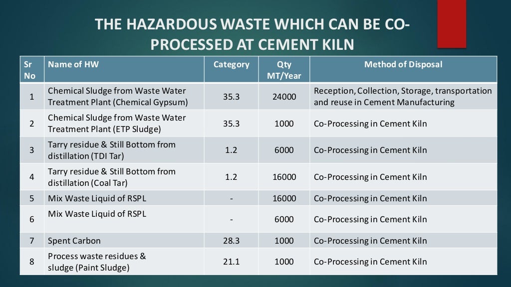 Hazardous Waste Management & Its Legal Requirement in India