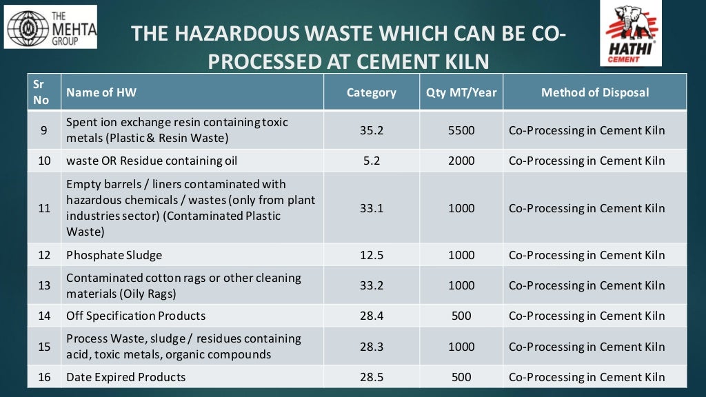 Hazardous Waste Management & Its Legal Requirement in India