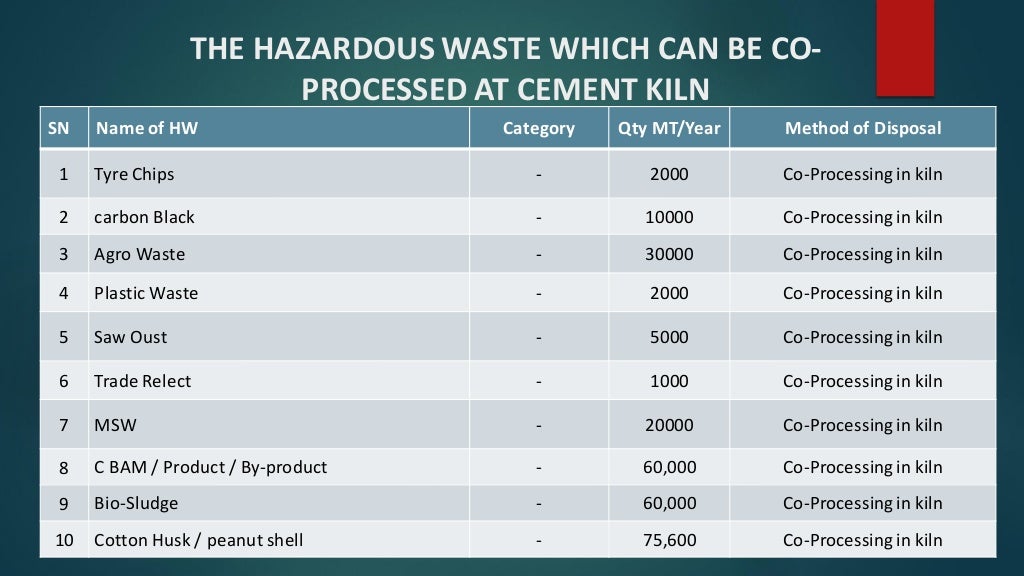 Hazardous Waste Management & Its Legal Requirement in India