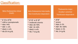 Hemoglobin in beta thalassemia ........ | PPTX