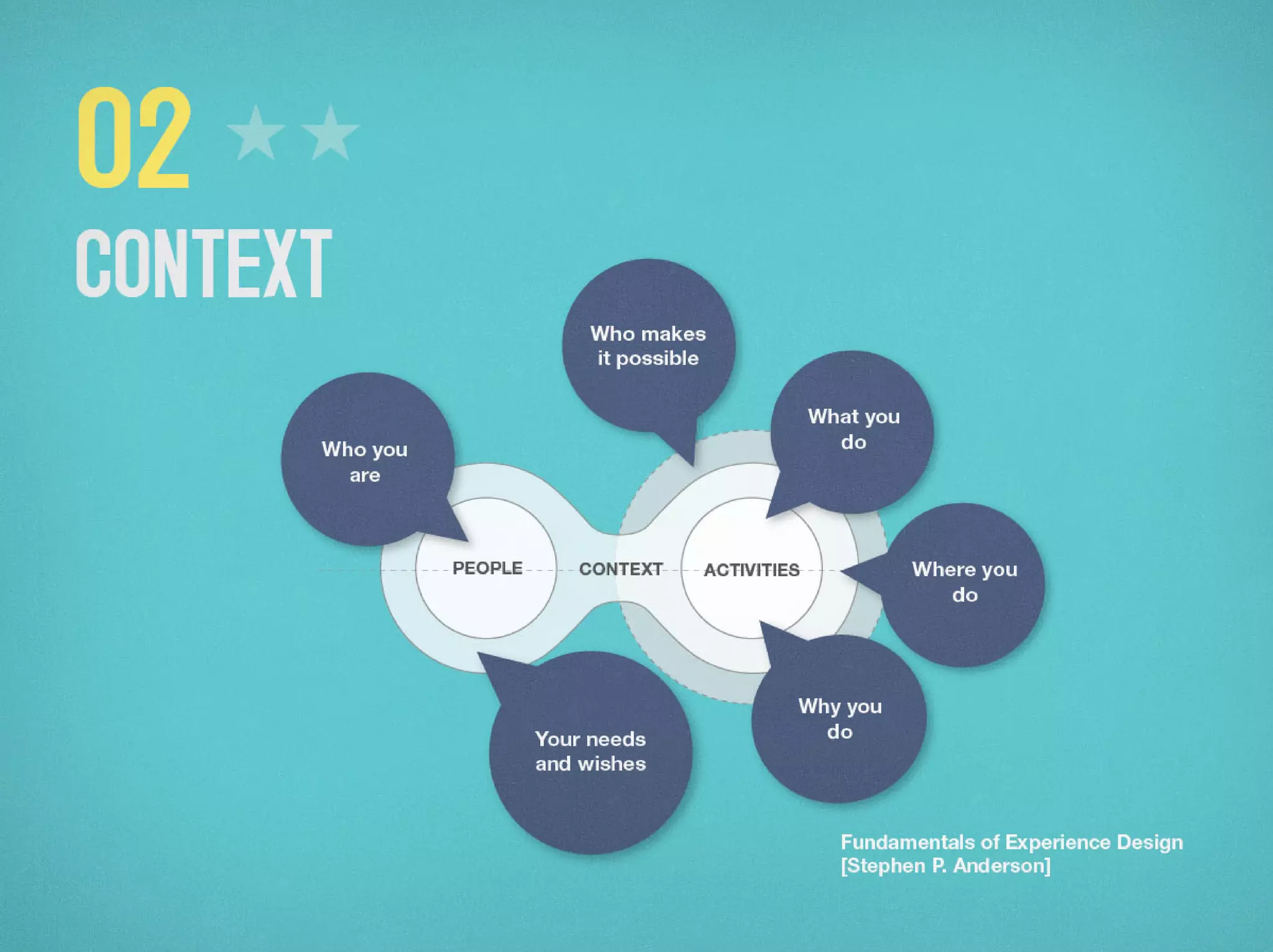 HCI Principles for Mobile Devices