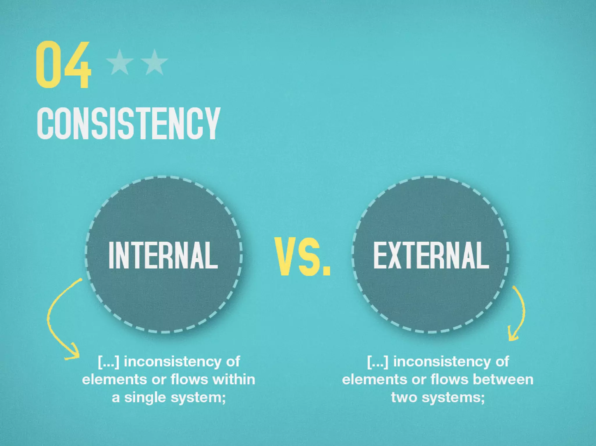 HCI Principles for Mobile Devices