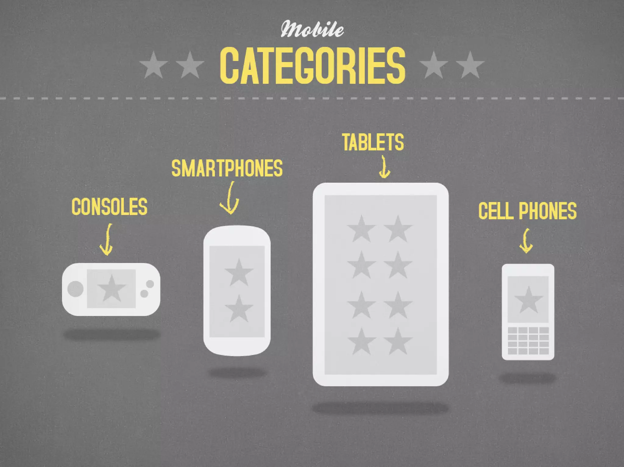 HCI Principles for Mobile Devices