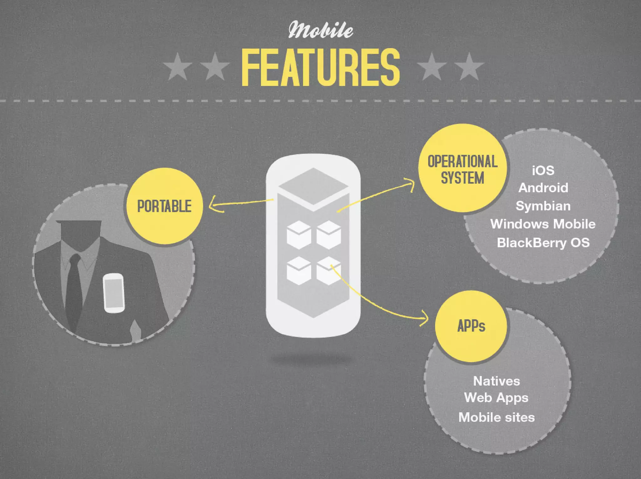 HCI Principles for Mobile Devices