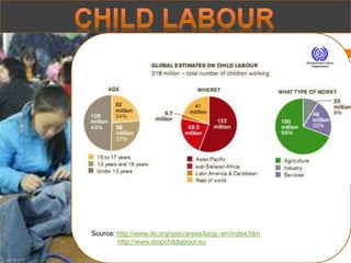 Source: http://www.ilo.org/ipec/areas/lang--en/index.htm
http://www.stopchildlabour.eu
 