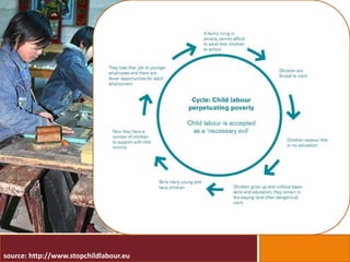 source: http://www.stopchildlabour.eu
 