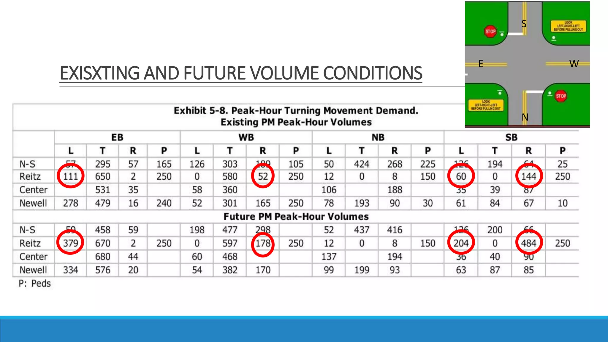 EXISXTING AND FUTURE VOLUME CONDITIONS
N
S
WE
 