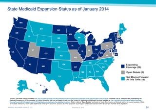 24 
MARSH & McLENNAN AGENCY, LLC 
November 9, 2014 
State Medicaid Expansion Status as of January 2014 
Source: The Kaiser Family Foundation http://kff.org/medicaid/state-indicator/state-activity-around-expanding-medicaid-under-the-affordable-care-act/#map, accessed 2/6/14. States that are implementing the Medicaid Expansion in 2014 and states not moving forward at this time are based on data from the Centers for Medicare and Medicaid Services, available at: http://medicaid.gov/AffordableCareAct/Medicaid- Moving-Forward-2014/Medicaid-and-CHIP-Eligibility-Levels/medicaid-chip-eligibility-levels.html. States noted as “Open Debate” are based on Kaiser Commission on Medicaid and the Uninsured analysis of State of the State Addresses, recent public statements made by the Governor, issuance of waiver proposals or passage of a Medicaid expansion bill in at least one chamber of the legislature. 
Expanding Coverage (26) 
Open Debate (6) 
IL 
NY 
PA 
NJ 
DE 
MD 
WV 
MT 
WA 
ID 
OR 
TX 
ND 
MN 
WI 
MI 
VA 
NC 
SC 
GA 
FL 
AL 
MS 
LA 
NM 
AZ 
WY 
SD 
NE 
CO 
KS 
OK 
IA 
MO 
AR 
IN 
KY 
TN 
HI 
AK 
CA 
NV 
UT 
ME 
NH 
VT 
CT 
RI 
MA 
DC 
OH 
Not Moving Forward At This Time (19)  