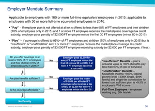 30 
MARSH & McLENNAN AGENCY, LLC 
November 9, 2014 
Employer Mandate Summary 
Applicable to employers with 100 or more full-time equivalent employees in 2015; applicable to employers with 50 or more full-time equivalent employees in 2016: 
Yes 
Yes 
Yes 
Do you offer coverage to at least or 95% of FT employees and their children (70% of employees only in 2015)? 
Are plan benefits sufficient? 
Is the coverage affordable? 
No Penalty 
Employer pays the lesser 
of $3,000 per affected FT employee who receives a tax credit, or $2,000 for every FT employee minus the first 30 
Employer pays $2,000 for every FT employee minus the first 30 (minus 80 in 2015) if at least 1 FT employee receives a tax credit 
No 
No 
No 
“Insufficient” Benefits – plan’s actuarial value is <60% (benefits pay less than 60% of cost of services) 
“Unaffordable” Benefits – household income <400% federal poverty level ($46K single, $94K family) and single-tier contribution for lowest cost sufficient plan is >9.5% of employee’s W-2 income 
Full-Time Employee – employee working avg. 30+ hrs/wk 
•“Pay” – If employer plan is not offered at all or is offered to less than 95% of FT employees and their children (70% of employees only in 2015) and 1 or more FT employee receives the marketplace coverage tax credit subsidy, employer pays penalty of $2,000/FT employee minus the first 30 FT employees (minus 80 in 2015) 
•“Play” – If coverage is offered to 95%+ of FT employees and children (70% of employees only in 2015) but is “insufficient” or “unaffordable” and 1 or more FT employee receives the marketplace coverage tax credit subsidy, employer pays penalty of $3,000/FT employee receiving subsidy (or $2,000 per FT employee, if less)  