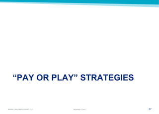 37 
MARSH & McLENNAN AGENCY, LLC 
November 9, 2014 
“PAY OR PLAY” STRATEGIES  