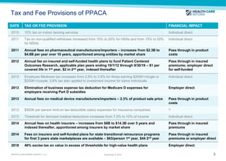 3 
MARSH & McLENNAN AGENCY, LLC 
November 9, 2014 
Tax and Fee Provisions of PPACA 
DATE 
TAX OR FEE PROVISION 
FINANCIAL IMPACT 
2010 
10% tax on indoor tanning services 
Individual direct 
2011 
Tax on non-qualified withdraws increased from 10% to 20% for HSAs and from 15% to 20% for MSAs 
Individual direct 
2011 
Annual fees on pharmaceutical manufacturers/importers – increases from $2.3B to $4.8B per year over 10 years, apportioned among entities by market share 
Pass through in product costs 
2012 
Annual fee on insured and self-funded health plans to fund Patient Centered Outcomes Research, applicable plan years ending 10/1/12 through 9/30/19 – $1 per covered life in 1st year, $2 in 2nd year, indexed thereafter 
Pass through in insured premiums; employer direct for self-funded 
2013 
Employee Medicare tax increases from 2.9% to 3.8% for those earning $200K+/single or $250K+/couple; 3.8% tax also applied to investment income for same individuals 
Individual direct 
2013 
Elimination of business expense tax deduction for Medicare D expenses for employers receiving Part D subsidies 
Employer direct 
2013 
Annual fees on medical device manufacturers/importers – 2.3% of product sale price 
Pass through in product costs 
2013 
$500K per person limit on tax-deductible salary expenses for insurance companies 
? 
2013 
Threshold for itemized medical deductions increases from 7.5% to 10% of income 
Individual direct 
2014 
Annual fees on health insurers – increases from $8B to $14.3B over 5 years and indexed thereafter, apportioned among insurers by market share 
Pass through in insured premiums 
2014 
Fees on insurers and self-funded plans for state transitional reinsurance programs for first 3 years state marketplaces are available – $63/person 1st year, $44 2nd year 
Pass through in insured premiums or employer direct 
2018 
40% excise tax on value in excess of thresholds for high-value health plans 
Employer direct  