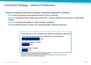 42 
MARSH & McLENNAN AGENCY, LLC 
November 9, 2014 
•Why are employers looking at a defined contribution approach to medical? 
–Reset how the employer and employee share the cost of coverage 
–Connect employees to their health care and its cost – and be a catalyst for employees to make better choices 
–Improve financial predictability in medical program budgeting 
–Parallel retirement plans’ transition from defined benefit to defined contribution 
Contribution Strategy – Defined Contributions 
Source: Mercer Survey of Employer-Sponsored Health Plans 2012 
Total percent of employers noted above using or considering a DC approach is 58%; the remaining 42% of employers surveyed are not considering a DC approach.  