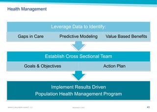 43 
MARSH & McLENNAN AGENCY, LLC 
November 9, 2014 
Implement Results Driven 
Population Health Management Program 
Establish Cross Sectional Team 
Goals & Objectives 
Action Plan 
Leverage Data to Identify: 
Gaps in Care 
Predictive Modeling 
Value Based Benefits 
Health Management  