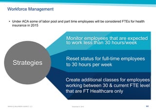 44 
MARSH & McLENNAN AGENCY, LLC 
November 9, 2014 
Strategies 
Monitor employees that are expected to work less than 30 hours/week 
Reset status for full-time employees to 30 hours per week 
Create additional classes for employees working between 30 & current FTE level that are FT Healthcare only 
Workforce Management 
•Under ACA some of labor pool and part time employees will be considered FTEs for health insurance in 2015  