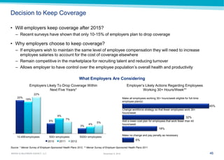 46 
MARSH & McLENNAN AGENCY, LLC 
November 9, 2014 
Decision to Keep Coverage 
•Will employers keep coverage after 2015? 
–Recent surveys have shown that only 10-15% of employers plan to drop coverage 
•Why employers choose to keep coverage? 
–If employers wish to maintain the same level of employee compensation they will need to increase employee salaries to account for the cost of coverage elsewhere 
–Remain competitive in the marketplace for recruiting talent and reducing turnover 
–Allows employer to have control over the employee population’s overall health and productivity 
Employers Likely To Drop Coverage Within Next Five Years* 
Employer’s Likely Actions Regarding Employees Working 30+ Hours/Week** 
6% 
18% 
32% 
45% 
Make all employees working 30+ hours/week eligible for full-time employee plan(s) 
Make no change and pay penalty as necessary 
Add a lower-cost plan for employees that work fewer than 40 hours/week 
Change workforce strategy so that fewer employees work 30+ hours/week 
What Employers Are Considering 
Source: * Mercer Survey of Employer-Sponsored Health Plans 2012, ** Mercer Survey of Employer-Sponsored Health Plans 2011 
20% 6% 3% 19% 9% 4% 22% 7% 5% 10-499 employees500+ employees5000+ employees201020112012  