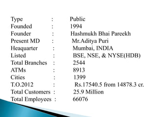 Type           :     Public
Founded        :     1994
Founder         :    Hashmukh Bhai Pareekh
Present MD     :      Mr.Aditya Puri
Heaquarter      :     Mumbai, INDIA
Listed           :    BSE, NSE, & NYSE(HDB)
Total Branches :      2544
ATMs             :    8913
Cities           :    1399
T.O.2012         :     Rs.17540.5 from 14878.3 cr.
Total Customers :     25.9 Million
Total Employees :     66076
 