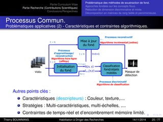 Partie Curriculum Vitae
Partie Recherche (Contributions Scientiﬁques)
Conclusions/Perspectives
Problèmatique des méthodes de soustraction de fond.
Approches fondées sur les concepts ﬂous.
Réduction de dimension discriminative et mixte.
Décomposition en matrices de rang faible et parcimonieuse.
Processus Commun.
Problématiques applicatives (2) - Caractéristiques et contraintes algorithmiques.
Autres points clés :
Caractéristiques (descripteurs) : Couleur, texture,....
Stratégies : Multi-caractéristiques, multi-échelles, ....
Contraintes de temps-réel et d’encombrement mémoire limité.
Thierry BOUWMANS Habilitation à Diriger des Recherches 14/11/2014 25 / 77
 