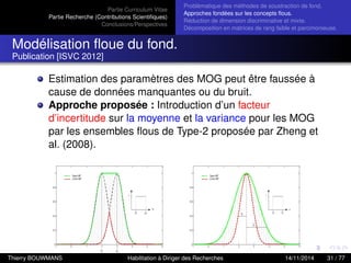 Partie Curriculum Vitae
Partie Recherche (Contributions Scientiﬁques)
Conclusions/Perspectives
Problèmatique des méthodes de soustraction de fond.
Approches fondées sur les concepts ﬂous.
Réduction de dimension discriminative et mixte.
Décomposition en matrices de rang faible et parcimonieuse.
Modélisation ﬂoue du fond.
Publication [ISVC 2012]
Estimation des paramètres des MOG peut être faussée à
cause de données manquantes ou du bruit.
Approche proposée : Introduction d’un facteur
d’incertitude sur la moyenne et la variance pour les MOG
par les ensembles ﬂous de Type-2 proposée par Zheng et
al. (2008).
Thierry BOUWMANS Habilitation à Diriger des Recherches 14/11/2014 31 / 77
 