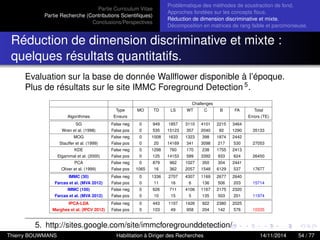Partie Curriculum Vitae
Partie Recherche (Contributions Scientiﬁques)
Conclusions/Perspectives
Problèmatique des méthodes de soustraction de fond.
Approches fondées sur les concepts ﬂous.
Réduction de dimension discriminative et mixte.
Décomposition en matrices de rang faible et parcimonieuse.
Réduction de dimension discriminative et mixte :
quelques résultats quantitatifs.
Evaluation sur la base de donnée Wallﬂower disponible à l’époque.
Plus de résultats sur le site IMMC Foreground Detection 5
.
Challenges
Type MO TD LS WT C B FA Total
Algorithmes Erreurs Errors (TE)
SG False neg 0 949 1857 3110 4101 2215 3464
Wren et al. (1998) False pos 0 535 15123 357 2040 92 1290 35133
MOG False neg 0 1008 1633 1323 398 1874 2442
Stauffer et al. (1999) False pos 0 20 14169 341 3098 217 530 27053
KDE False neg 0 1298 760 170 238 1755 2413
Elgammal et al. (2000) False pos 0 125 14153 589 3392 933 624 26450
PCA False neg 0 879 962 1027 350 304 2441
Oliver et al. (1999) False pos 1065 16 362 2057 1548 6129 537 17677
IMMC (30) False neg 0 1336 2707 4307 1169 2677 2640
Farcas et al. (MVA 2012) False pos 0 11 16 6 136 506 203 15714
IMMC (100) False neg 0 626 711 4106 1167 2175 2320
Farcas et al. (MVA 2012) False pos 0 10 15 5 135 503 201 11974
IPCA-LDA False neg 0 443 1107 1426 922 2380 2025
Marghes et al. (IPCV 2012) False pos 0 103 49 958 204 142 576 10335
5. http://sites.google.com/site/immcforegrounddetection/
Thierry BOUWMANS Habilitation à Diriger des Recherches 14/11/2014 54 / 77
 