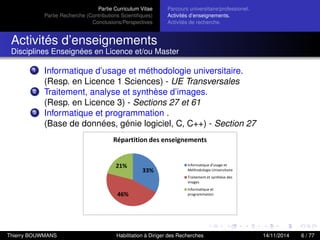 Partie Curriculum Vitae
Partie Recherche (Contributions Scientiﬁques)
Conclusions/Perspectives
Parcours universitaire/professionel.
Activités d’enseignements.
Activités de recherche.
Activités d’enseignements
Disciplines Enseignées en Licence et/ou Master
1 Informatique d’usage et méthodologie universitaire.
(Resp. en Licence 1 Sciences) - UE Transversales
2 Traitement, analyse et synthèse d’images.
(Resp. en Licence 3) - Sections 27 et 61
3 Informatique et programmation .
(Base de données, génie logiciel, C, C++) - Section 27
Thierry BOUWMANS Habilitation à Diriger des Recherches 14/11/2014 6 / 77
 