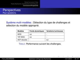 Partie Curriculum Vitae
Partie Recherche (Contributions Scientiﬁques)
Conclusions/Perspectives
Perspectives
Pour questions.
Système multi-modèles : Détection du type de challenges et
sélection du modèle approprié.
Modèles Fonds dynamiques Variations lumineuses
MOG oui -
T2F-MOG oui -
ACP robustes - oui
TABLE: Performance suivant les challenges.
Thierry BOUWMANS Habilitation à Diriger des Recherches 14/11/2014 76 / 77
 