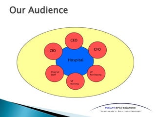 HealthSpanSolutionsPreferred Partnership Networkof ServicesOur DeliveryEnterprise WideProvider Needs