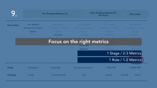 9.
Focus on the right metrics
1 Role / 1-2 Metrics
1 Stage / 2-3 Metrics
 