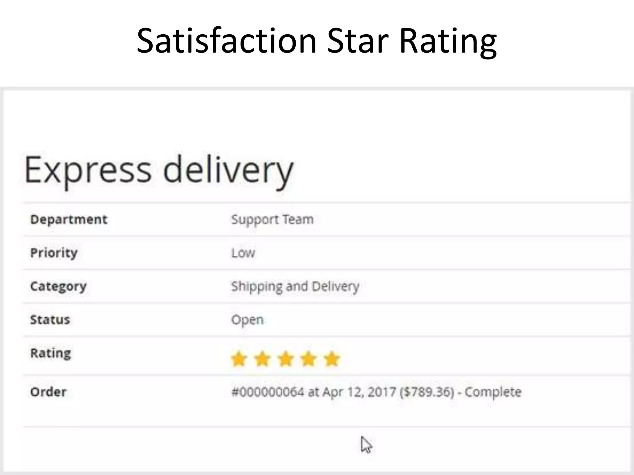 Satisfaction Star Rating