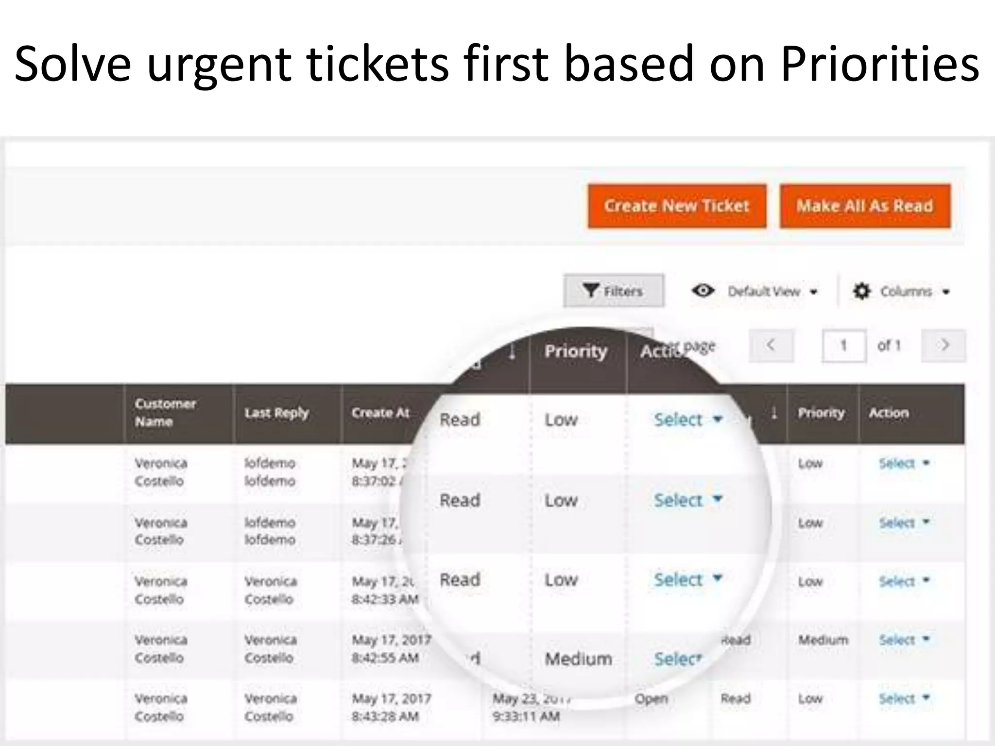 Solve urgent tickets first based on Priorities