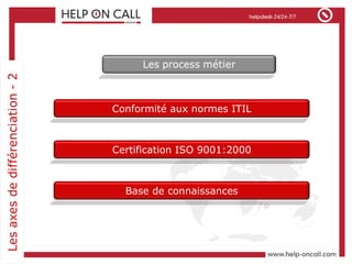 Conformité aux normes ITIL Certification ISO 9001:2000 Base de connaissances 