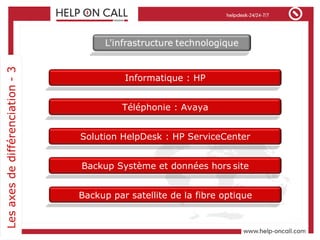 Informatique : HP Téléphonie : Avaya Solution HelpDesk : HP ServiceCenter Backup Système et données hors   site Backup par satellite de la fibre optique 