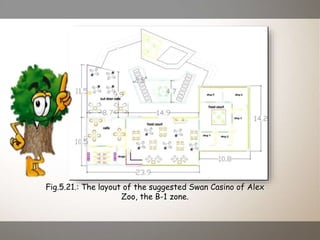 Fig.5.21.: The layout of the suggested Swan Casino of Alex
Zoo, the B-1 zone.
 