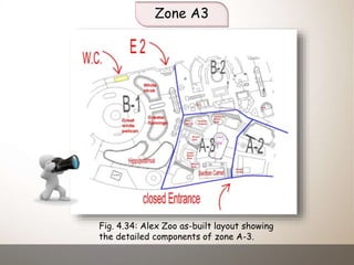 Zone A3
Fig. 4.34: Alex Zoo as-built layout showing
the detailed components of zone A-3.
 