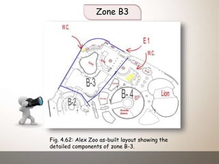 Zone B3
Fig. 4.62: Alex Zoo as-built layout showing the
detailed components of zone B-3.
 