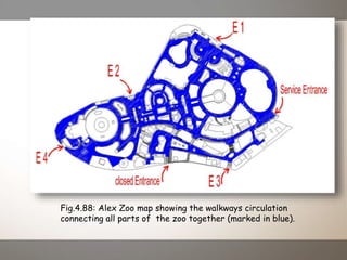 Fig.4.88: Alex Zoo map showing the walkways circulation
connecting all parts of the zoo together (marked in blue).
 